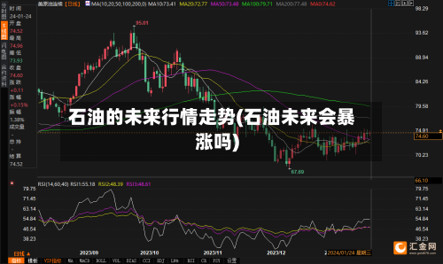 石油的未来行情走势(石油未来会暴涨吗)