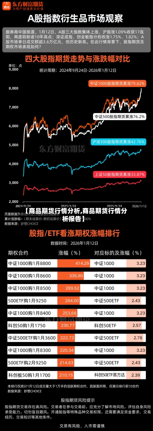 【商品期货行情分析,商品期货行情分析报告】-第3张图片