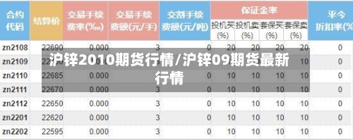 沪锌2010期货行情/沪锌09期货最新行情-第2张图片