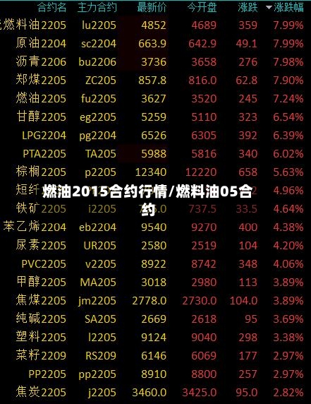 燃油2015合约行情/燃料油05合约