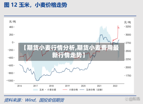【期货小麦行情分析,期货小麦费用最新行情走势】-第2张图片