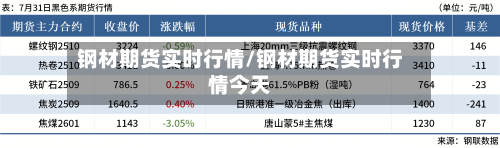 钢材期货实时行情/钢材期货实时行情今天