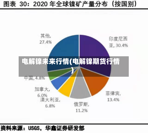 电解镍未来行情(电解镍期货行情)-第2张图片