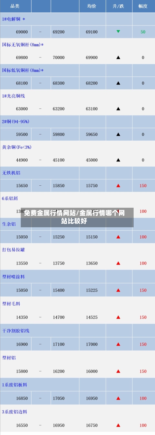 免费金属行情网站/金属行情哪个网站比较好