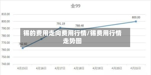 锡的费用走向费用行情/锡费用行情走势图-第3张图片