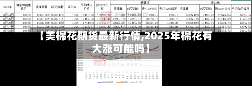 【美棉花期货最新行情,2025年棉花有大涨可能吗】