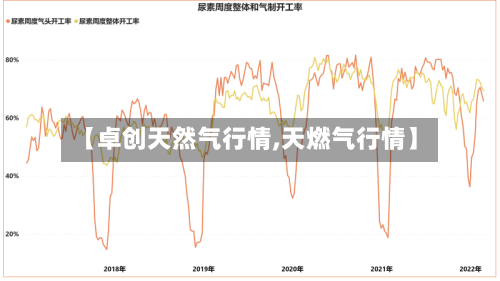【卓创天然气行情,天燃气行情】