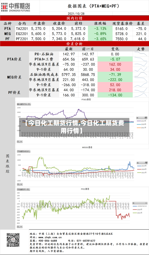 【今日化工期货行情,今日化工期货费用行情】