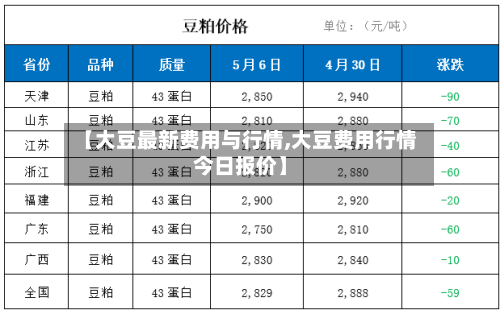 【大豆最新费用与行情,大豆费用行情今日报价】