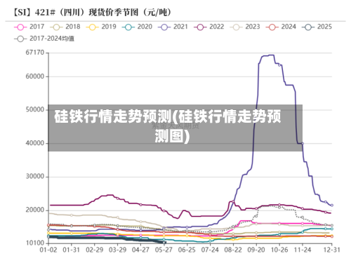 硅铁行情走势预测(硅铁行情走势预测图)-第2张图片