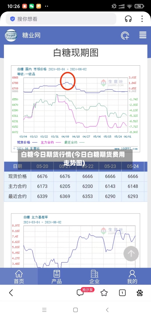 白糖今日期货行情(今日白糖期货费用走势图)