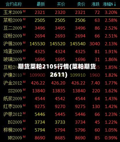 期货菜粕2105行情(菜粕期货2611)