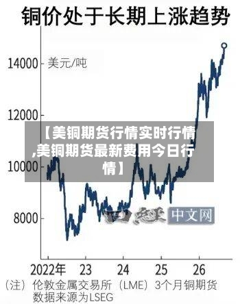 【美铜期货行情实时行情,美铜期货最新费用今日行情】