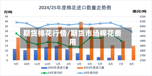 期货棉花行情/期货市场棉花费用