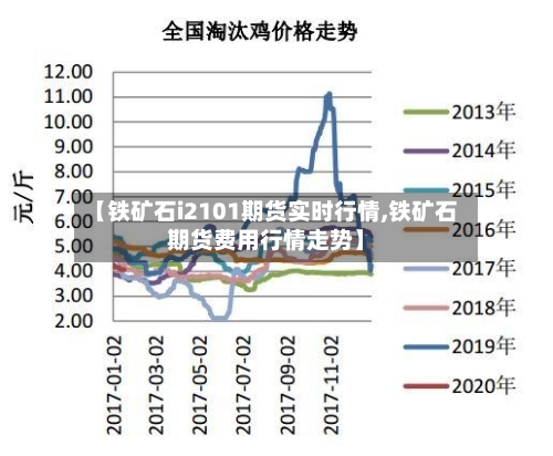 【铁矿石i2101期货实时行情,铁矿石期货费用行情走势】-第2张图片
