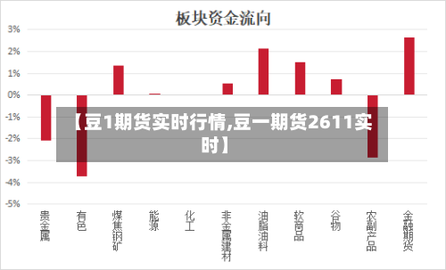 【豆1期货实时行情,豆一期货2611实时】