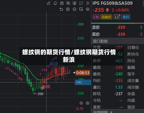 螺纹钢的期货行情/螺纹钢期货行情新浪