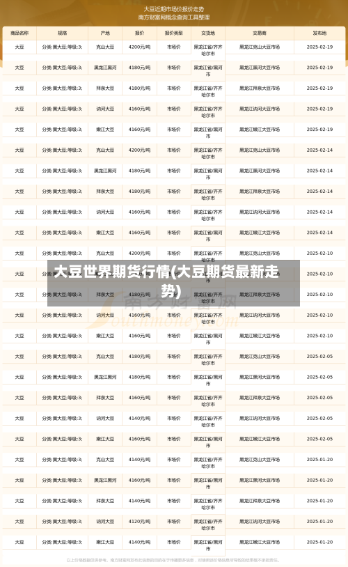 大豆世界期货行情(大豆期货最新走势)-第2张图片