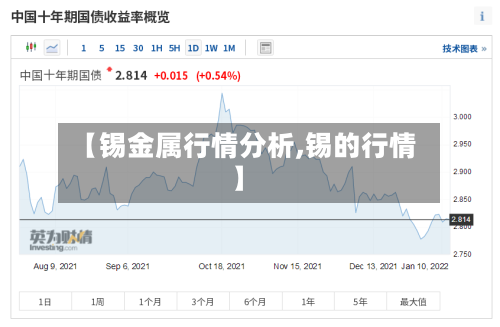 【锡金属行情分析,锡的行情】