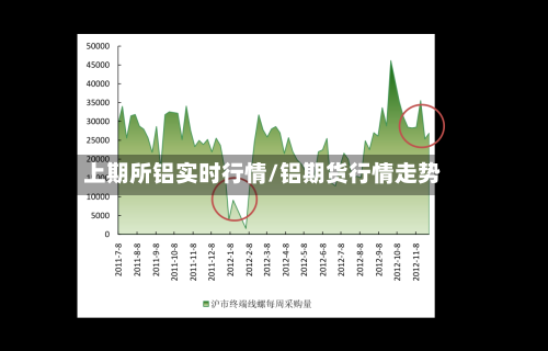 上期所铝实时行情/铝期货行情走势-第2张图片