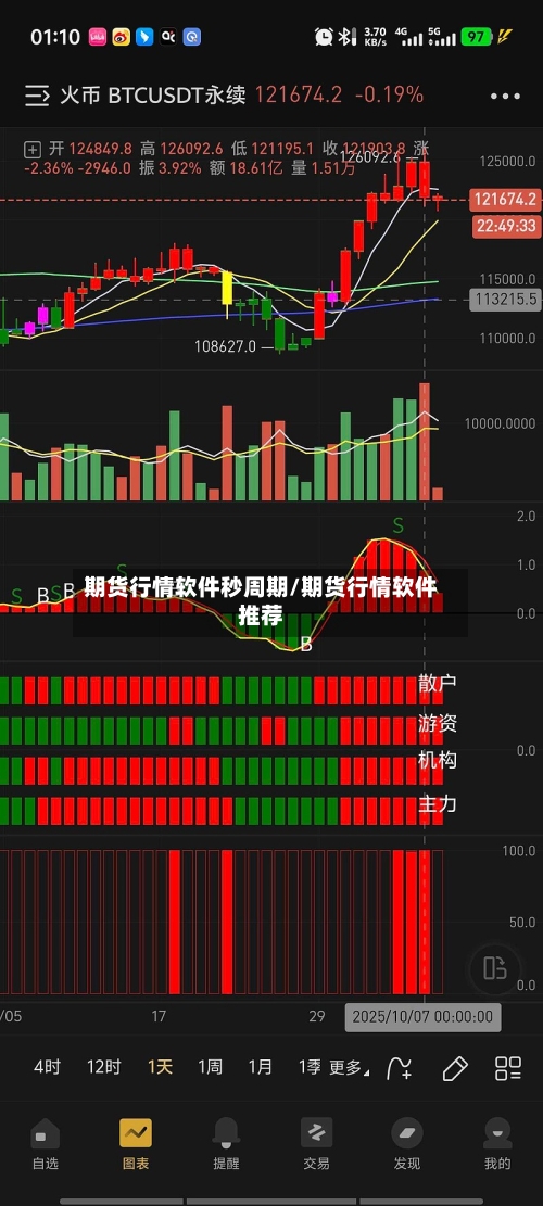 期货行情软件秒周期/期货行情软件推荐
