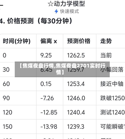 【焦煤夜盘行情,焦煤夜盘2701实时行情】-第2张图片