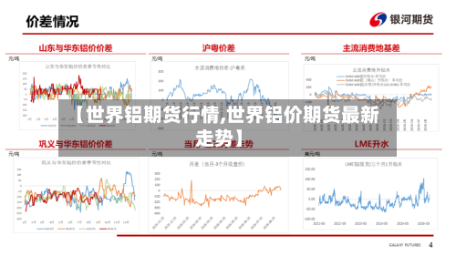 【世界铝期货行情,世界铝价期货最新走势】