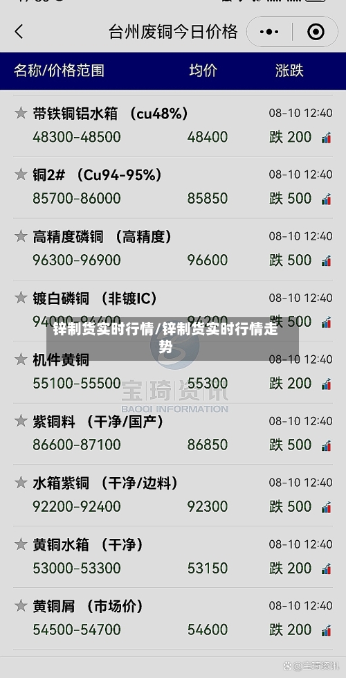 锌制货实时行情/锌制货实时行情走势-第2张图片