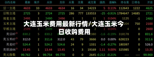 大连玉米费用最新行情/大连玉米今日收购费用