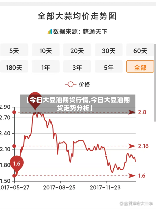 【今曰大豆油期货行情,今日大豆油期货走势分析】-第2张图片