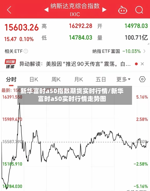 新华富时a50指数期货实时行情/新华富时a50实时行情走势图