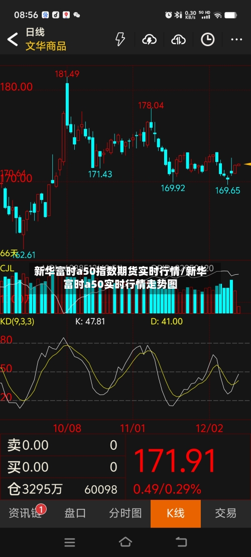 新华富时a50指数期货实时行情/新华富时a50实时行情走势图-第2张图片