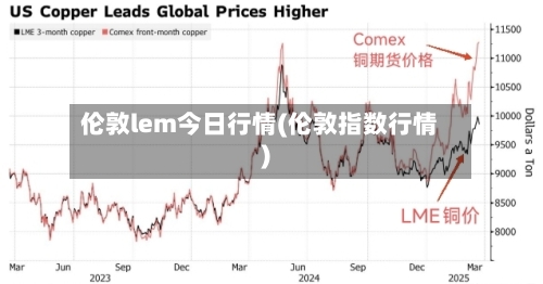 伦敦lem今日行情(伦敦指数行情)