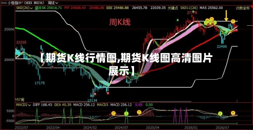 【期货K线行情图,期货K线图高清图片展示】-第2张图片
