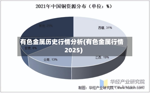 有色金属历史行情分析(有色金属行情2025)