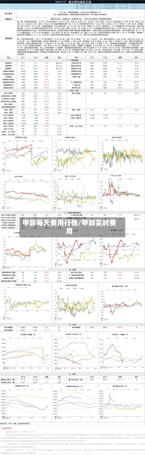 甲醇每天费用行情/甲醇实时费用-第2张图片