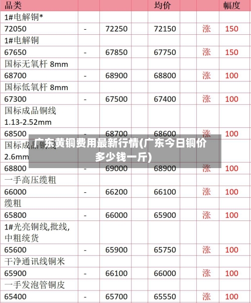 广东黄铜费用最新行情(广东今日铜价多少钱一斤)-第3张图片