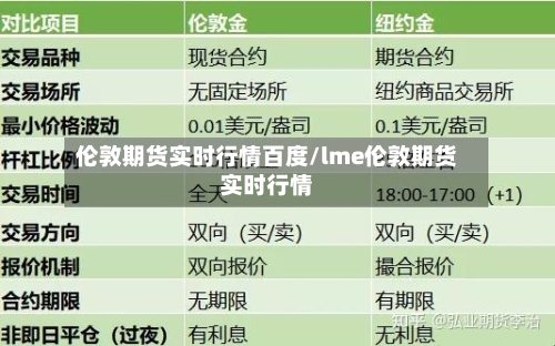 伦敦期货实时行情百度/lme伦敦期货实时行情