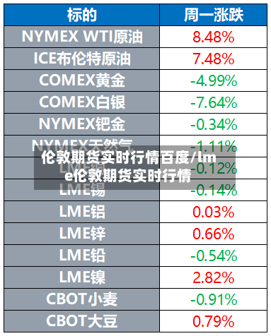 伦敦期货实时行情百度/lme伦敦期货实时行情-第3张图片