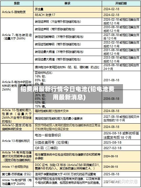 铅费用最新行情今日电池(铅电池费用最新消息)-第3张图片