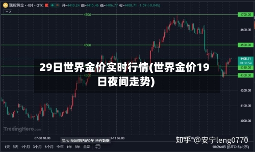 29日世界金价实时行情(世界金价19日夜间走势)