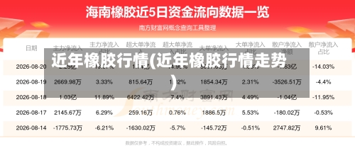 近年橡胶行情(近年橡胶行情走势)-第2张图片