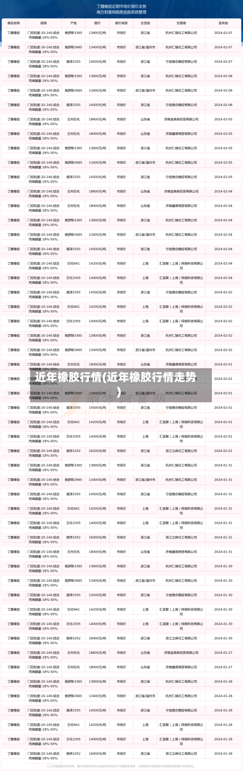 近年橡胶行情(近年橡胶行情走势)-第3张图片