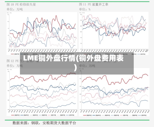 LME铜外盘行情(铜外盘费用表)-第2张图片