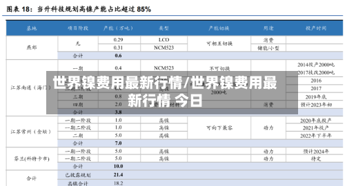 世界镍费用最新行情/世界镍费用最新行情 今日