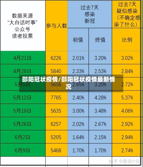 邵阳冠状疫情/邵阳冠状疫情最新情况-第2张图片