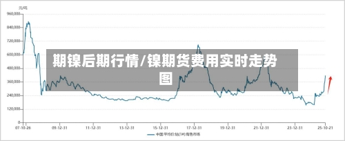 期镍后期行情/镍期货费用实时走势图