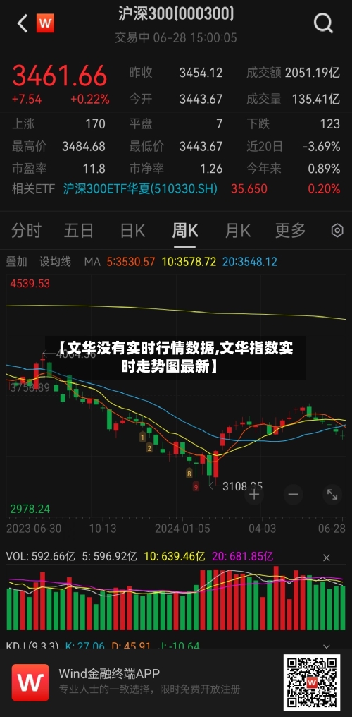 【文华没有实时行情数据,文华指数实时走势图最新】