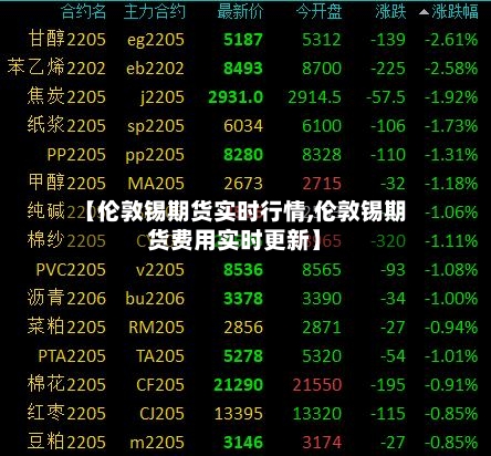 【伦敦锡期货实时行情,伦敦锡期货费用实时更新】-第3张图片