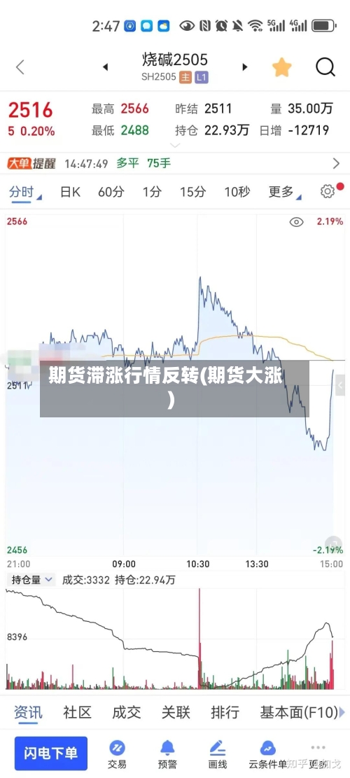 期货滞涨行情反转(期货大涨)-第2张图片